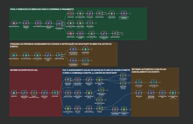 Fluxo Agendamento Pix